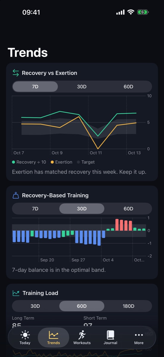 Trends: recovery vs exertion