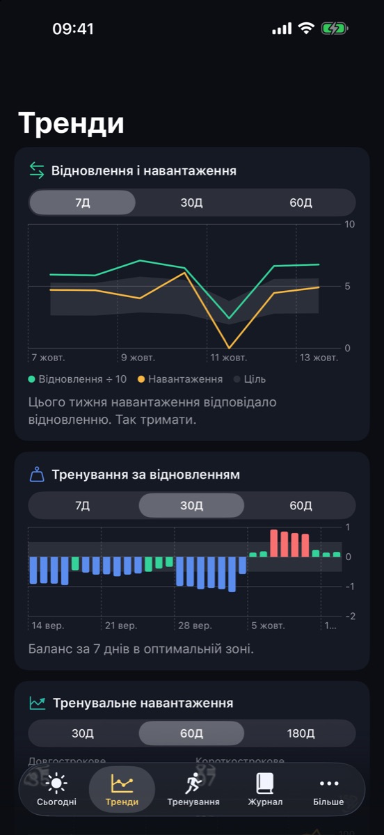 Тренди