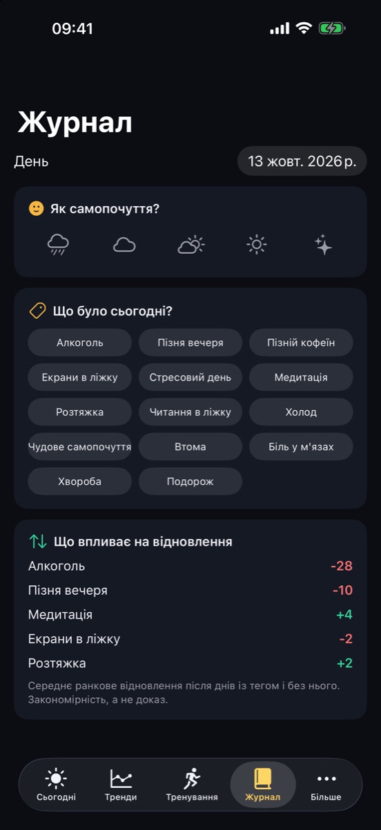 Щоденник